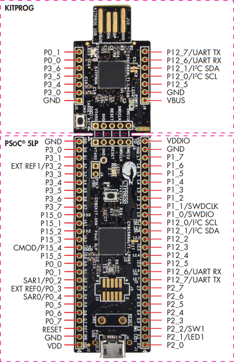 Infineon Technologies CY8CKIT-059 PSoC 5LPプロトタイピングキット